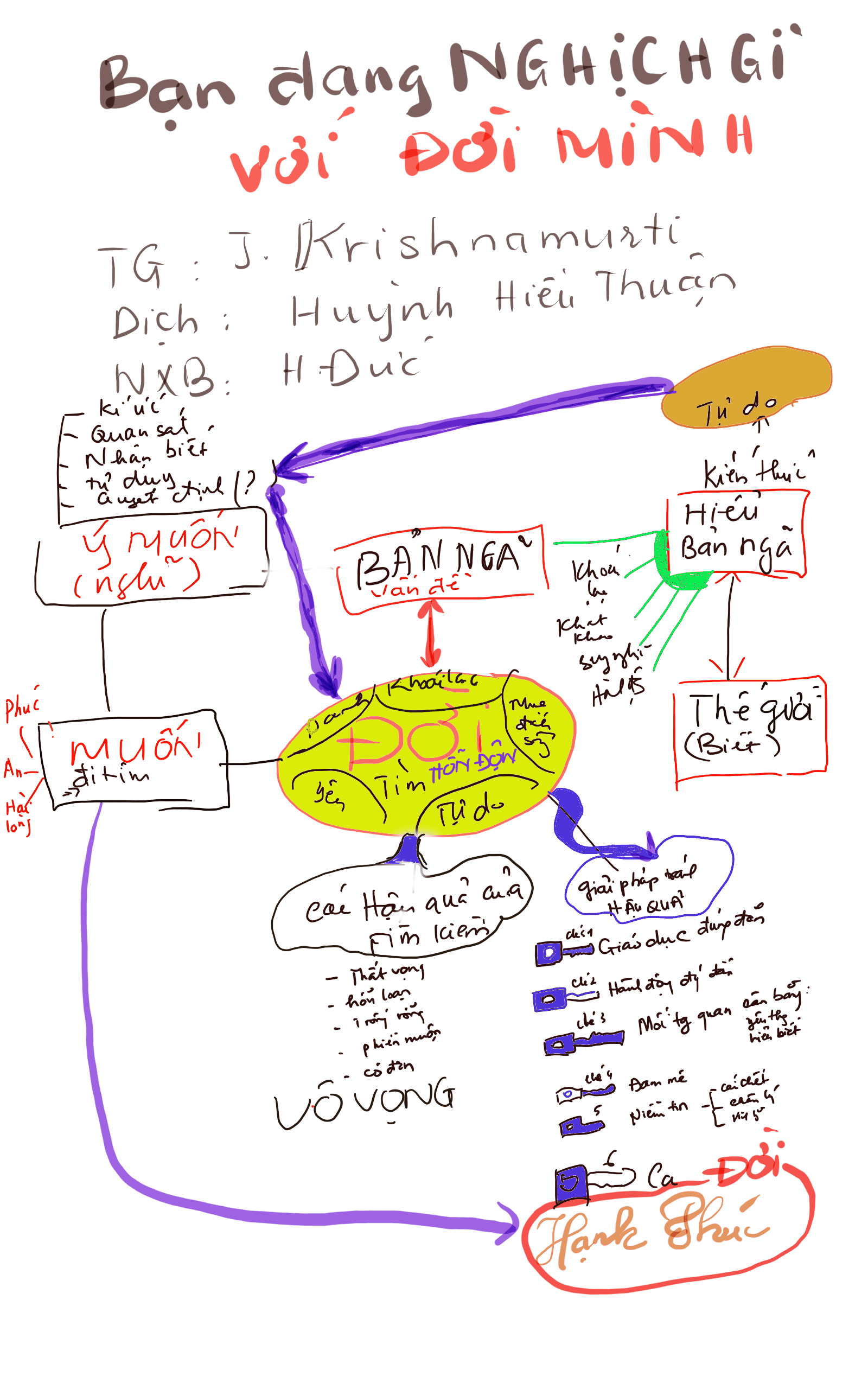 Tôi đang nghịch gì với đời mình?